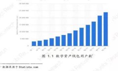 baoti如何在BitP平台上完成